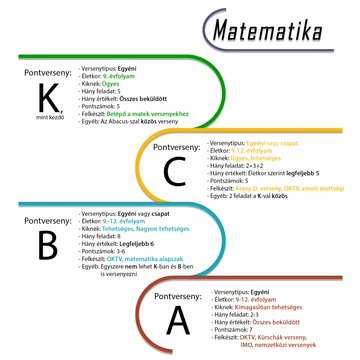 Letölthető tanári különszám 2021 - matematika